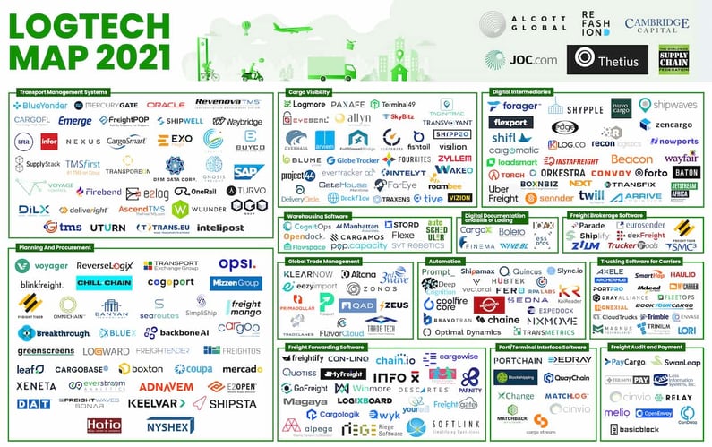 LogTech Map (Version 3)