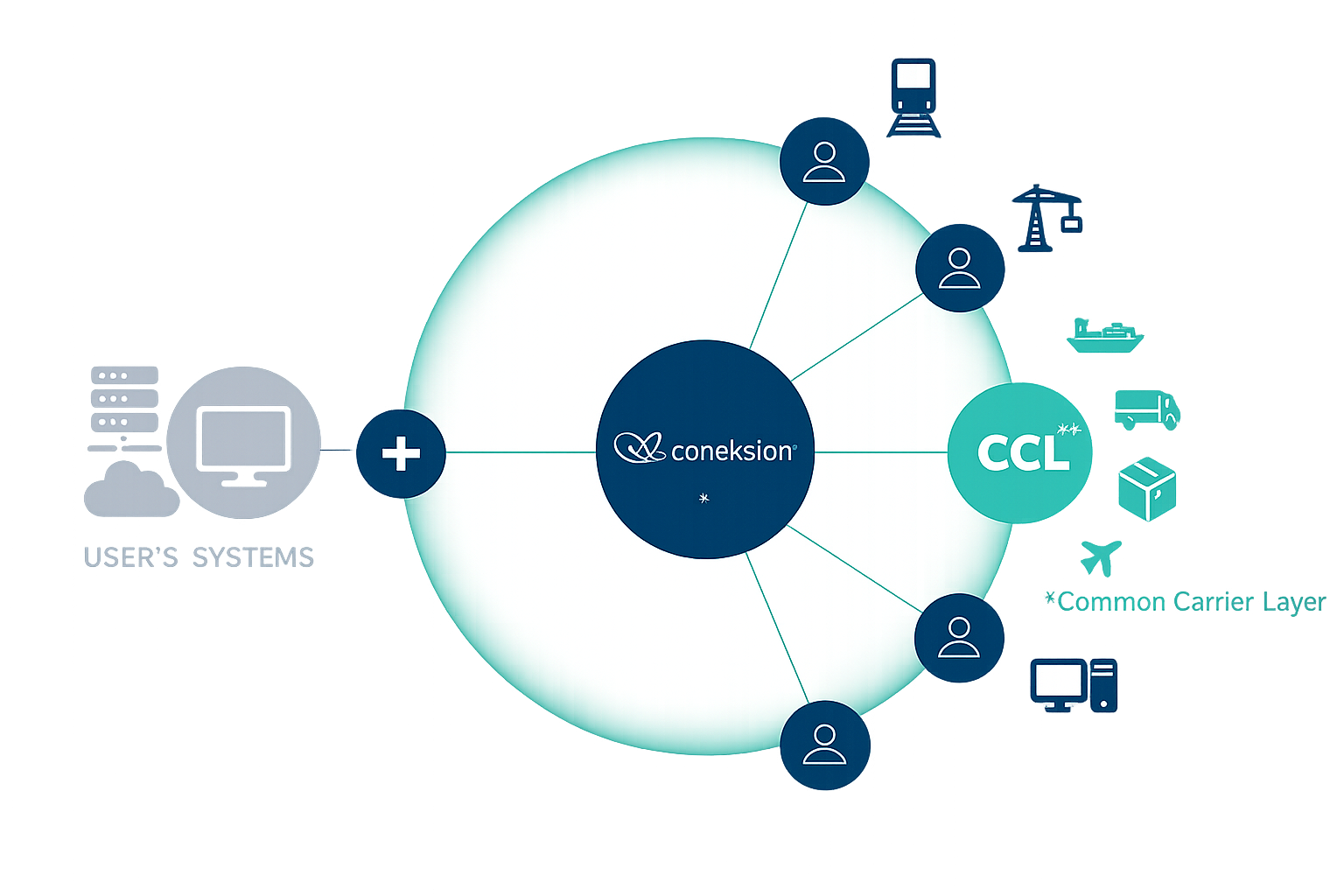 Coneksion diagram of connectivity