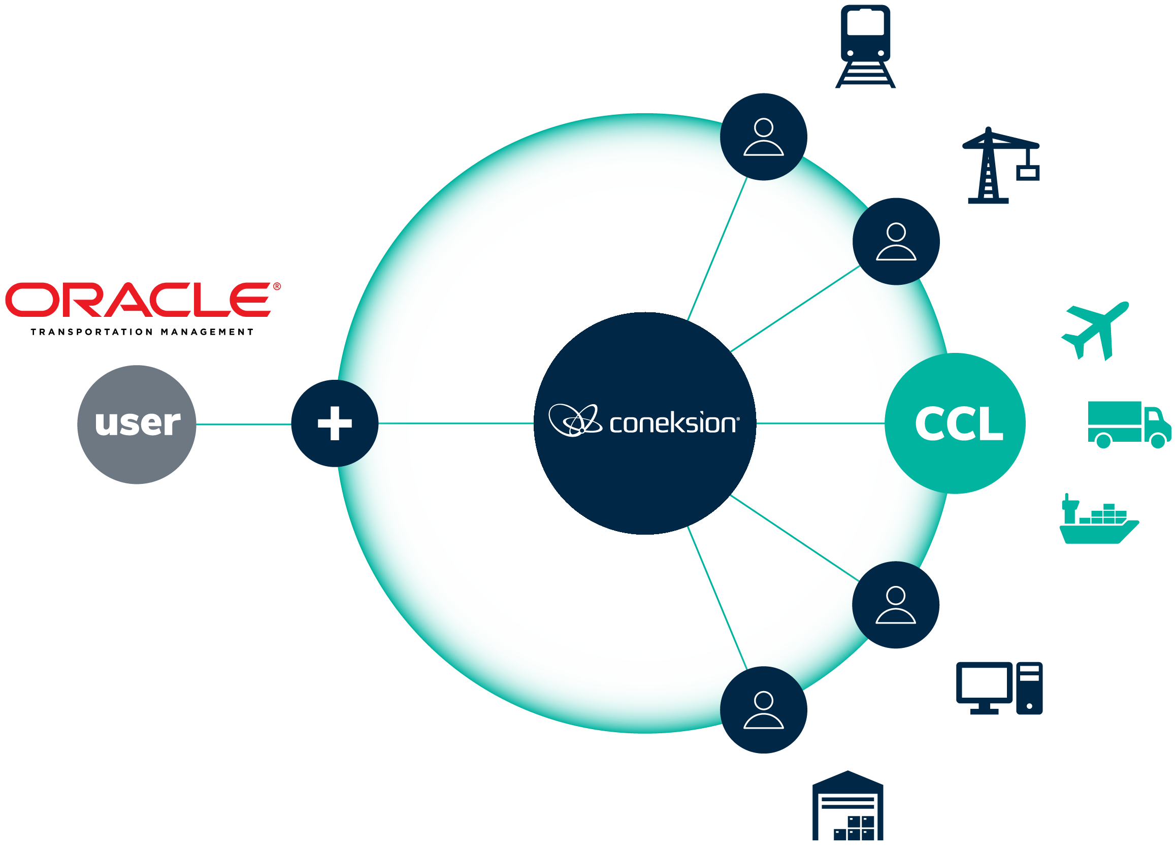Coneksion-LSP-connectivity-oracle-users