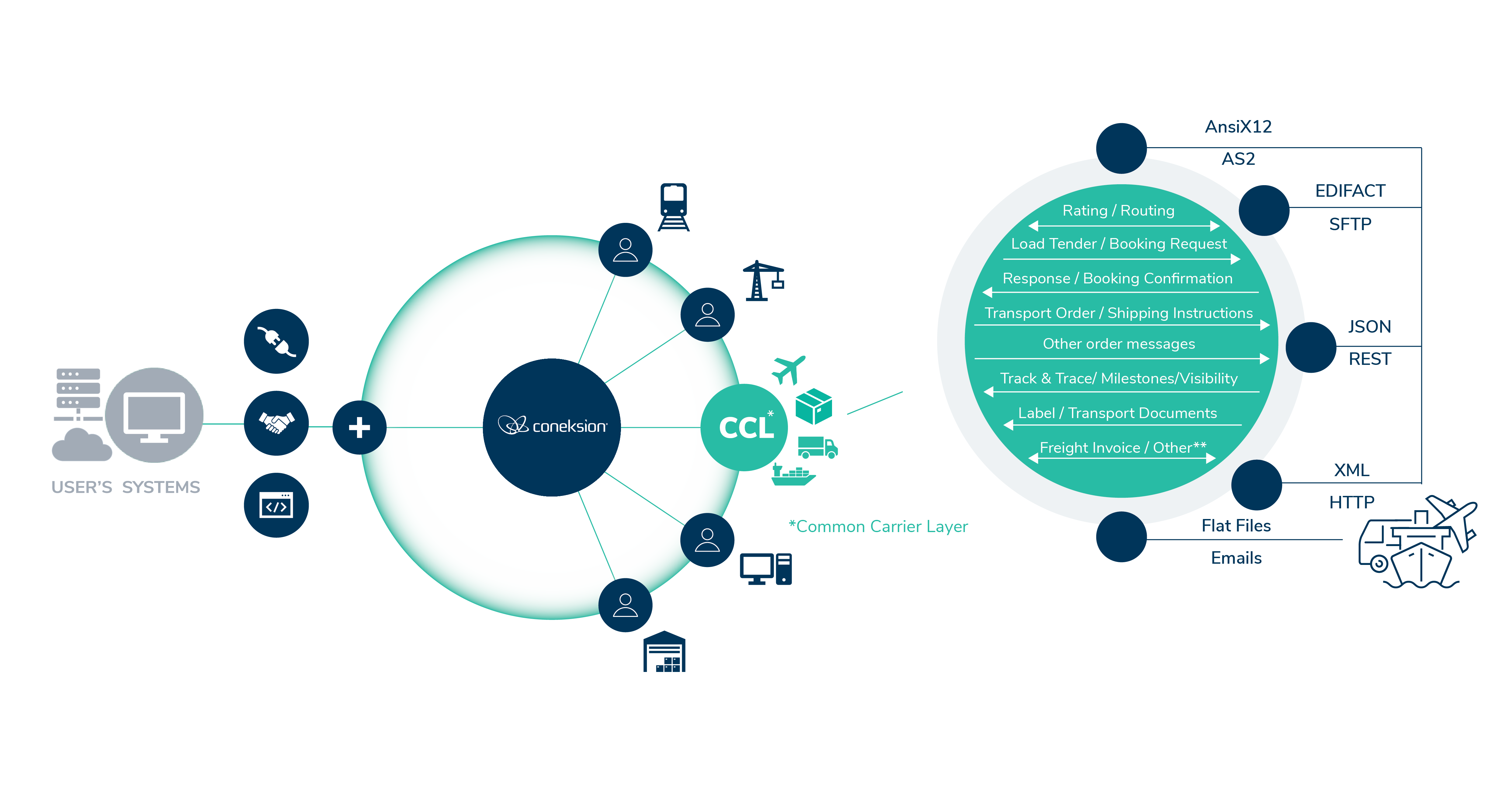 Road and parcel diagram with an adjusted CCL bubblefor the R&P page and 3 ways to connect BOX to segment